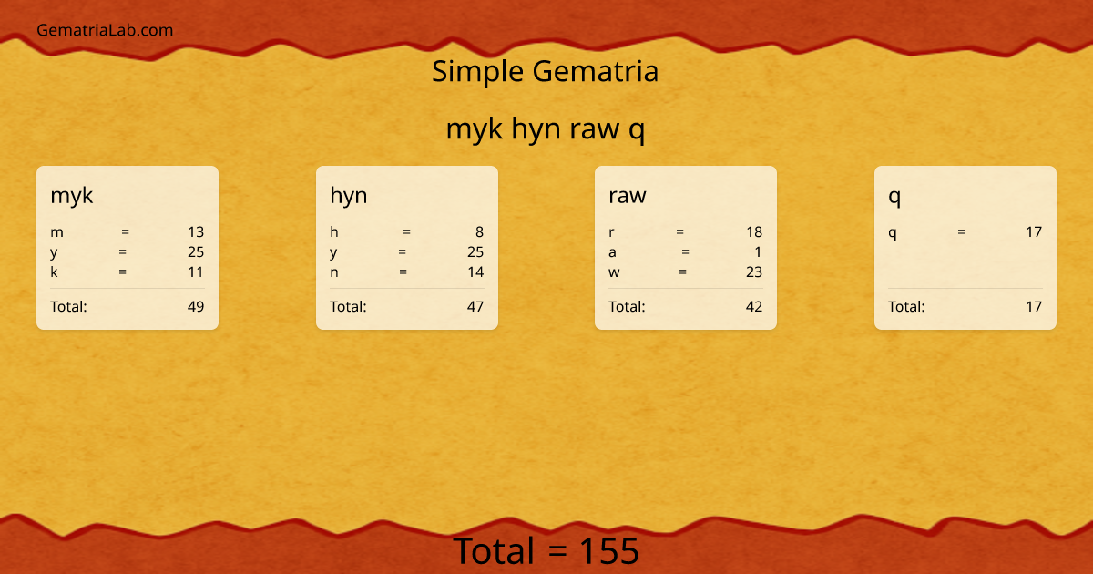 myk hyn raw q in simple Gematria